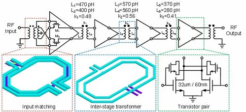 集成電路設(shè)計(jì) 連接器件與系統(tǒng)的關(guān)鍵橋梁