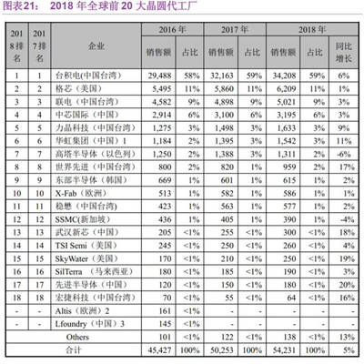 集成電路設(shè)計企業(yè) 一年虧損26億，為何仍能叩開科創(chuàng)板大門？
